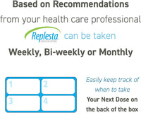 Replesta 50,000 IU Vitamin D3